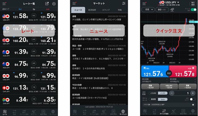LINE証券［LINE FX］のスマホアプリ
