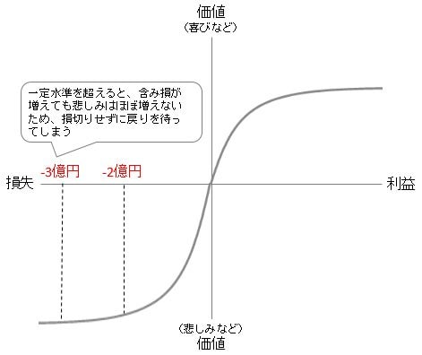 2カ月で10万円→6億円の例も！ 億トレ間近の生主がガイドする「ＦＸ