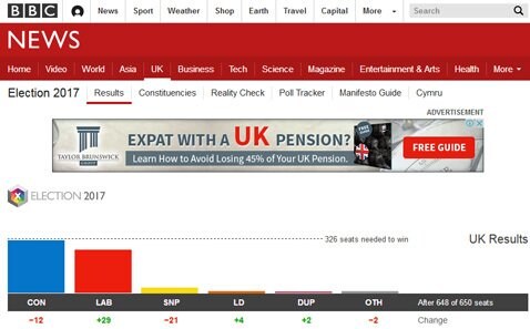 BBCニュースの英下院選挙特設サイト(議席増減数・クリックで拡大)