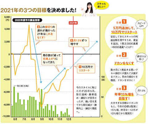 2021年の3つの目標を決めました