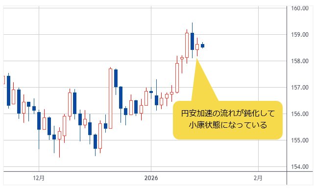 米ドル/円 日足