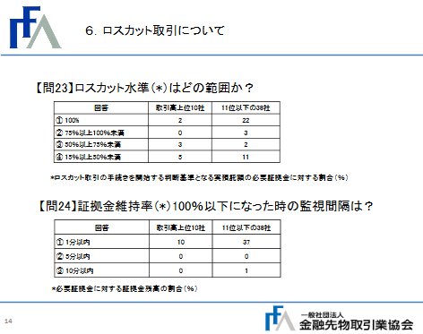 ロスカット取引について