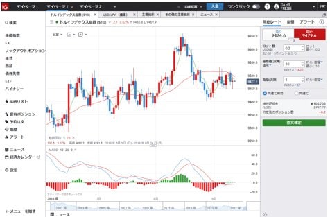 IG証券の取引画面で「ドルインデックス($10)」を表示