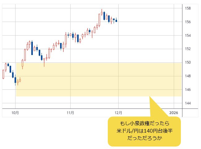 米ドル/円 日足