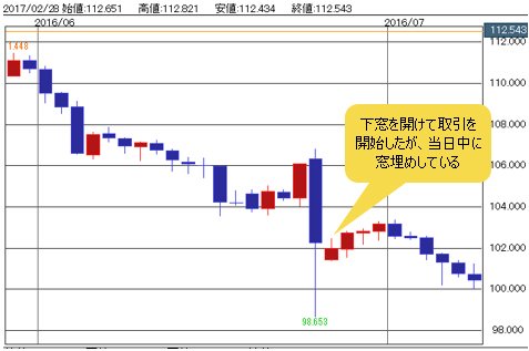 米ドル/円 日足