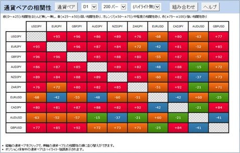 「FXTF‐Symbol Soukan」(日足 200本・クリックで拡大)
