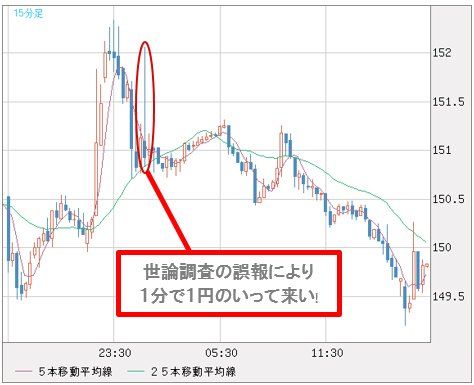 英国がeu離脱なら英ポンドは 暴落か 7500万円払えば いち早く結果がわかる ドル 円 ユーロの明日はどっちだ ザイfx