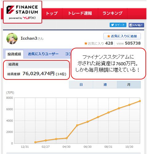 資産7600万円超で某ドル円掲示板でも話題沸騰！爆益トレーダーの損切りしない手法とは？｜FXトレーダー（FX投資家）の取引手法を公開！ - ザイFX！