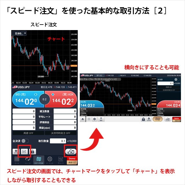 GMOクリック証券「FXネオ」のスマホに搭載されているスピード注文の取引方法2