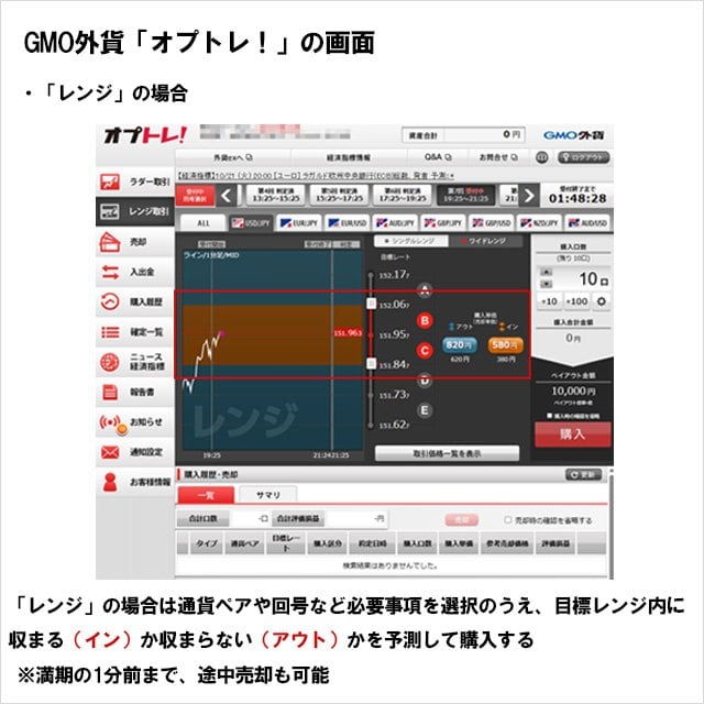 GMO外貨の「オプトレ」:「レンジ」の画面