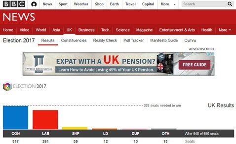 BBCニュースの英下院選挙特設サイト(獲得議席数・クリックで拡大)