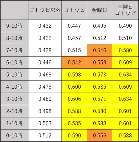 ゴトー日の金曜日の仲値トレードは儲かる！茨城大・鈴木智也研究室が検証し学会発表｜FXトレーダー（FX投資家）の取引手法を公開！ - ザイFX！