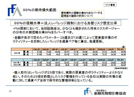 99%の期待損失範囲