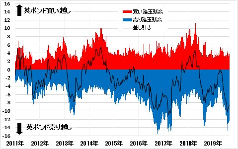 IMMの英ポンドポジション状況(9月3日時点・クリックで拡大)