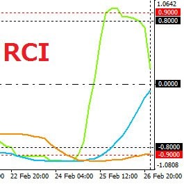 ＦＸトレード・フィナンシャル[FXTF MT4]