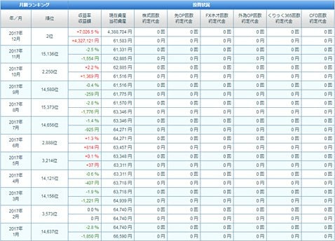 名無しトレーダーさんの年間取引