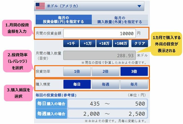 月間の購入額を指定する方法