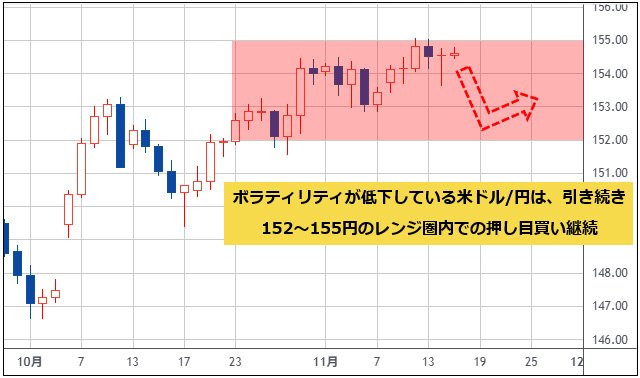 米ドル/円 日足チャート