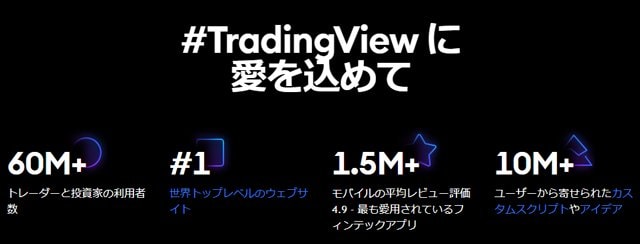 TradingViewが使えるFX口座を徹底比較！有料機能の一部を無料で使えるFX口座もある！ロシア製MT4のピンチでTradingViewに脚光…!?｜ザイスポFX！  - ザイFX！