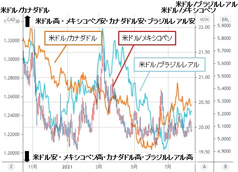 メキシコペソと相関が高いのは、原油とNYダウのどっち？ 原油輸出が少ないのに、産油国通貨と呼ばれるワケは？｜FX情報局 - ザイFX！