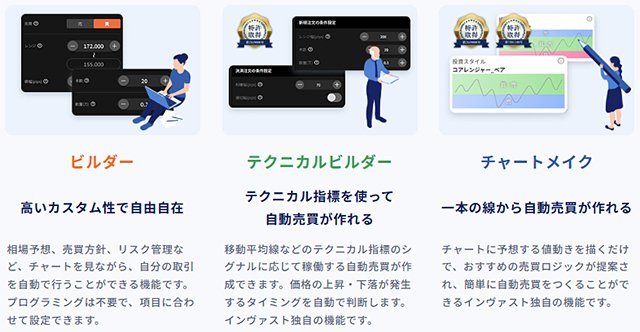 「トライオートCFD」自動売買機能の種類