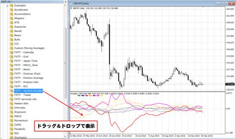 ＦＸＴＦ ＭＴ４取引画面(クリックで拡大)