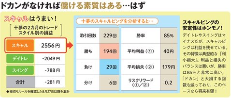 トレードスタイル別の損益