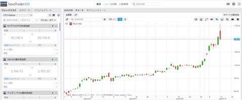 サクソバンク証券・SaxoTraderGoの取引画面