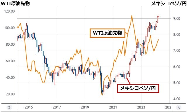 FX「メキシコペソ/円」のスワップポイントを比較！ 高い順にランキングして、おすすめのFX口座も紹介！ 「メキシコペソ/円」の見通しやチャートも確認【最新】｜FX会社おすすめ比較  - ザイFX！