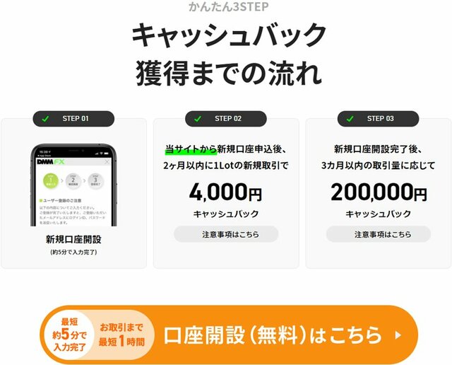 ザイFX!限定タイアップ+通常キャンペーン