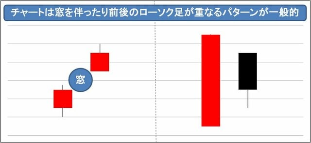 一般的な複数足の例