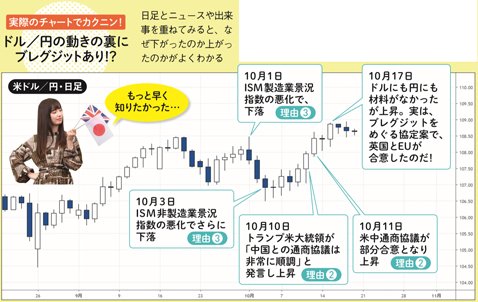 米ドル/円日足チャート