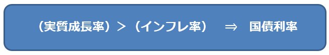 （実質成長率）+（インフレ率）＞（国債利率）