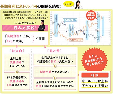 長期金利と米ドル/円の関係を読む！