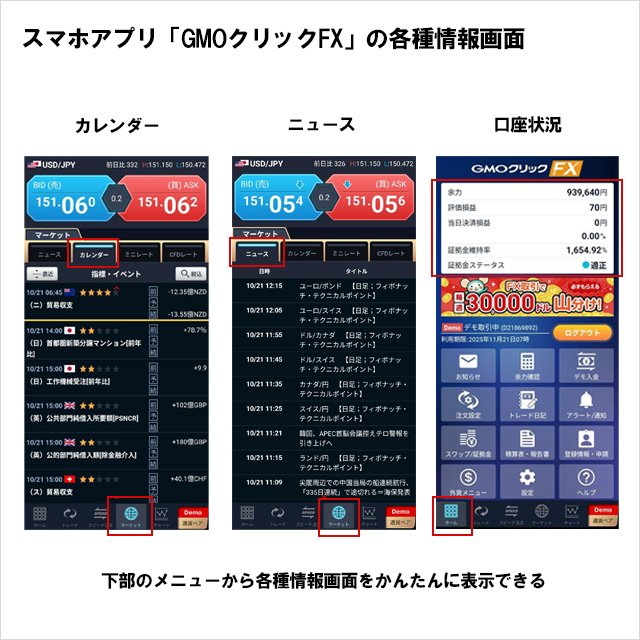 GMOクリック証券のスマホアプリ「GMOクリックFX」の各種情報画面